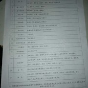 教學環(huán)境