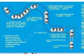 教學(xué)環(huán)境