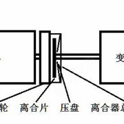 教學(xué)環(huán)境