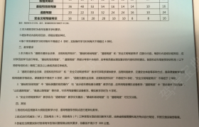 教学环境
