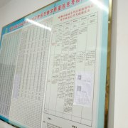 教學(xué)環(huán)境