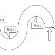 教學環(huán)境