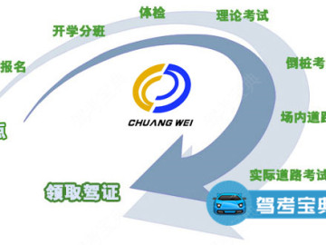 创伟驾校