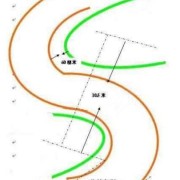 教學(xué)環(huán)境