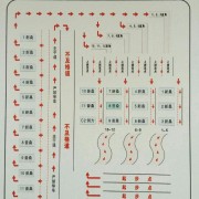 教學環(huán)境