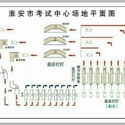 教學(xué)環(huán)境