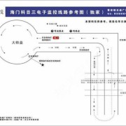 王俊凯