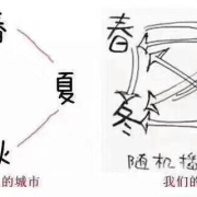 教學(xué)環(huán)境