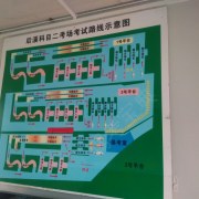 教学环境