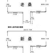 教學環(huán)境