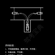 教學(xué)環(huán)境