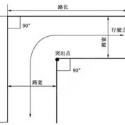 教學(xué)環(huán)境