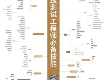 阿狸的驾校